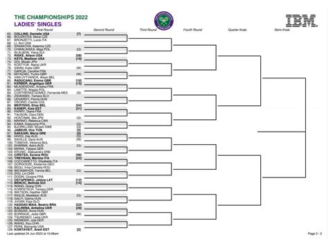 wimbledon program 2022|Wimbledon schedule 2022: Full draws, TV coverage, channels & more to.